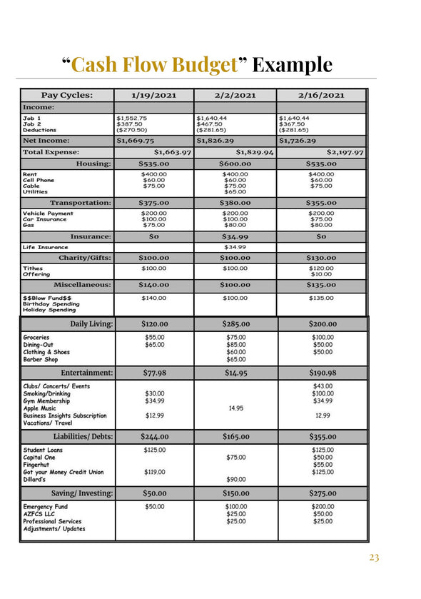 Financial Freedom Planner